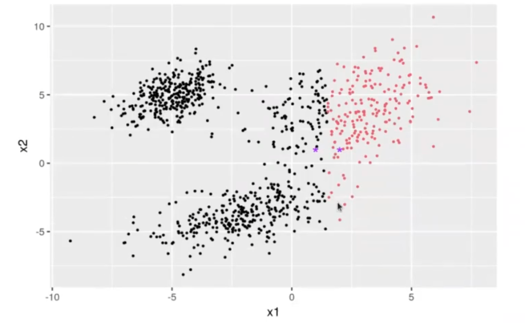 Métodos de clustering 2 métodos de clustering