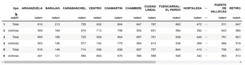 Ejemplo de distribución exponencial en R 3 Ejemplo de distribución exponencial en R