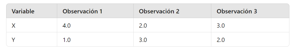 PCA en estadística: Qué es y cómo calcularlo 4 PCA en estadística: Qué es y cómo calcularlo
