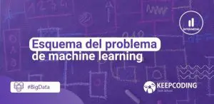 problema de machine learning