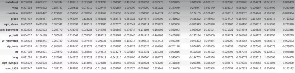 ¿Qué es la colinealidad y cómo corregirla? 1 colinealidad