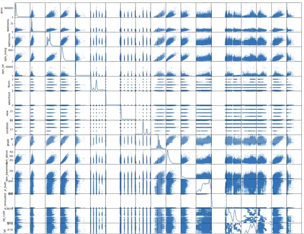 ¿Qué es la colinealidad y cómo corregirla? 3 colinealidad