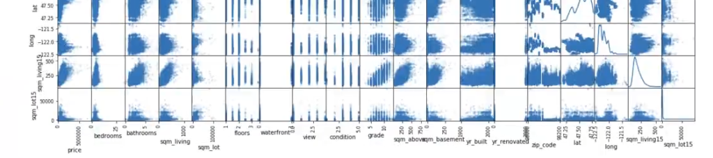 ¿Qué es la colinealidad y cómo corregirla? 4 colinealidad