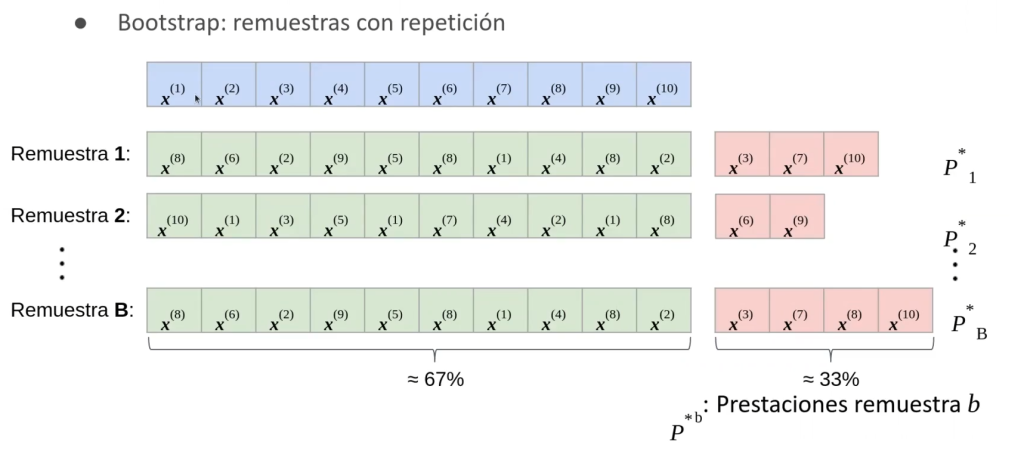 Remuestreos bootstrap y bagging 2 Remuestreos bootstrap y bagging