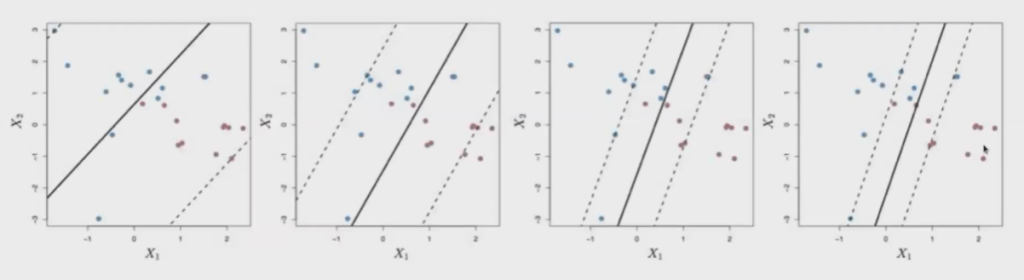 Caso linealmente no separable de SVM 7 linealmente no separable de SVM