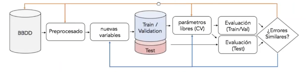 Ciclo de vida de un proyecto en machine learning 2 Ciclo de vida de un proyecto en Machine learning