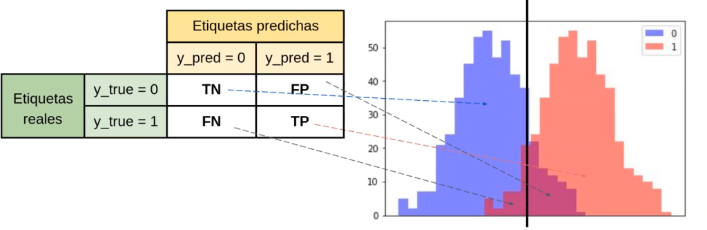Métricas en clasificación: tasas de interés en estadística 2 tasas de interés en estadística