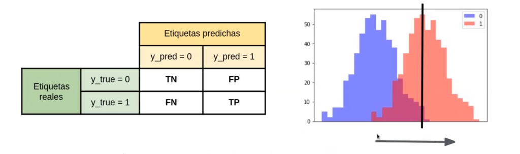 Métricas en clasificación: tasas de interés en estadística 4 tasas de interés en estadística