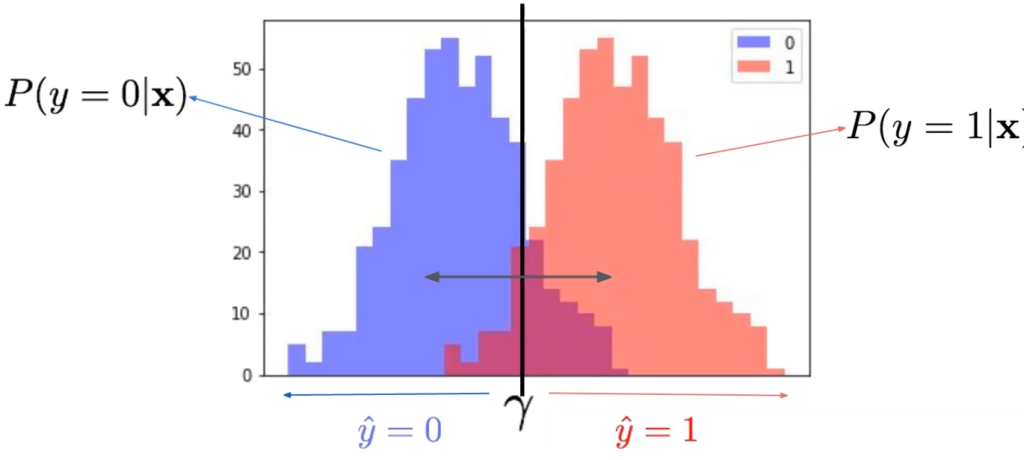 Métricas en clasificación: algunas generalidades 1 Métricas en clasificación