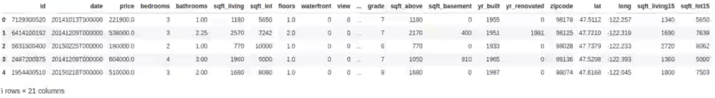 Cargar datos con dataset: estimación del precio de una vivienda 1 Ejercicio de cargar datos con dataset
