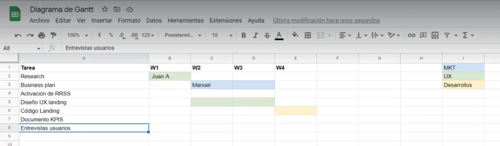 ¿Qué es un diagrama de PERT? 5 Ejemplo de diagrama PERT y Gantt