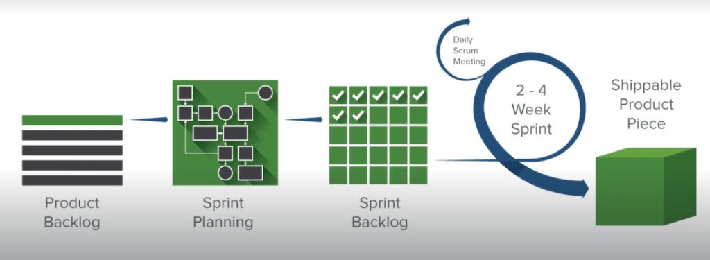 ¿Qué es la metodología Scrum? 1 ¿Qué es scrum?