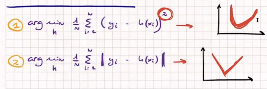 ¿Qué es la loss function? 5 Fórmula de la loss function