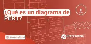 ¿Qué es un diagrama de PERT?