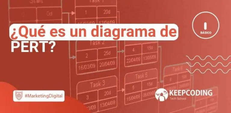 ¿Qué es un diagrama de PERT?