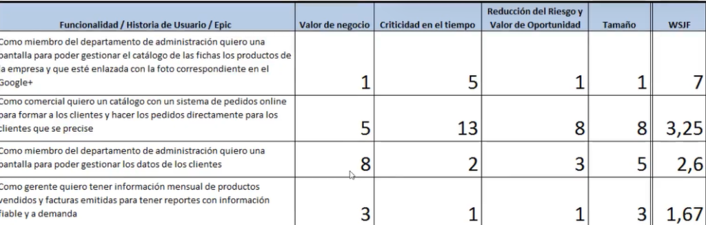 Herramientas para la priorización de tareas 1 Herramientas para la priorización de tareas