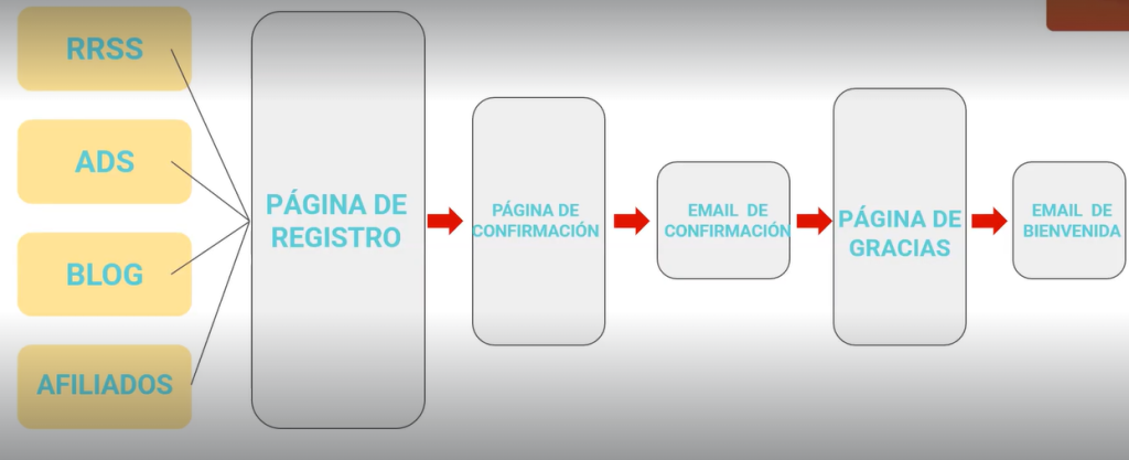 Claves del email marketing: ¿qué es y por qué es importante? 1 claves del email marketing