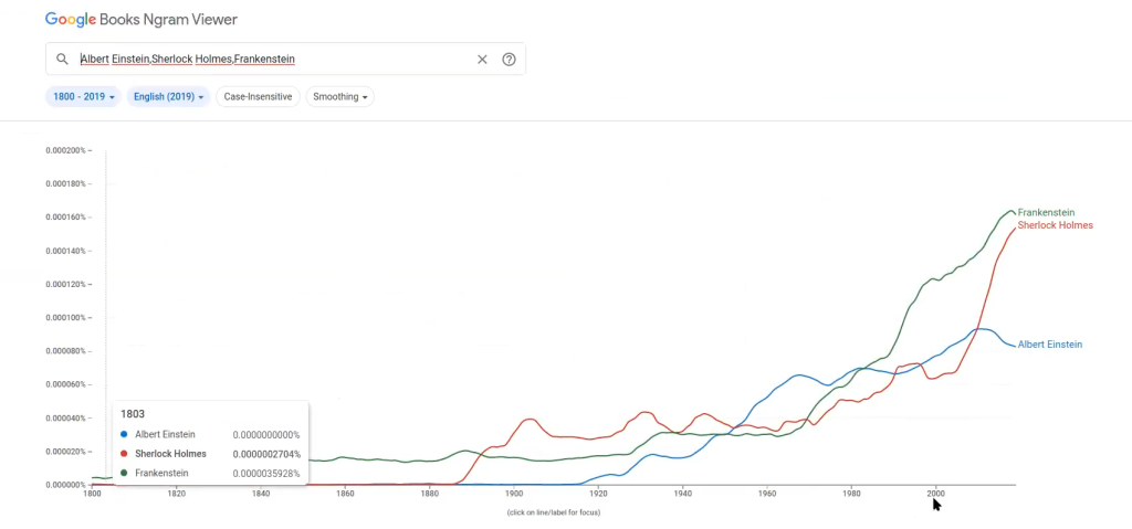 ¿Qué es Google Ngram Viewer? 2 Google Ngram Viewer