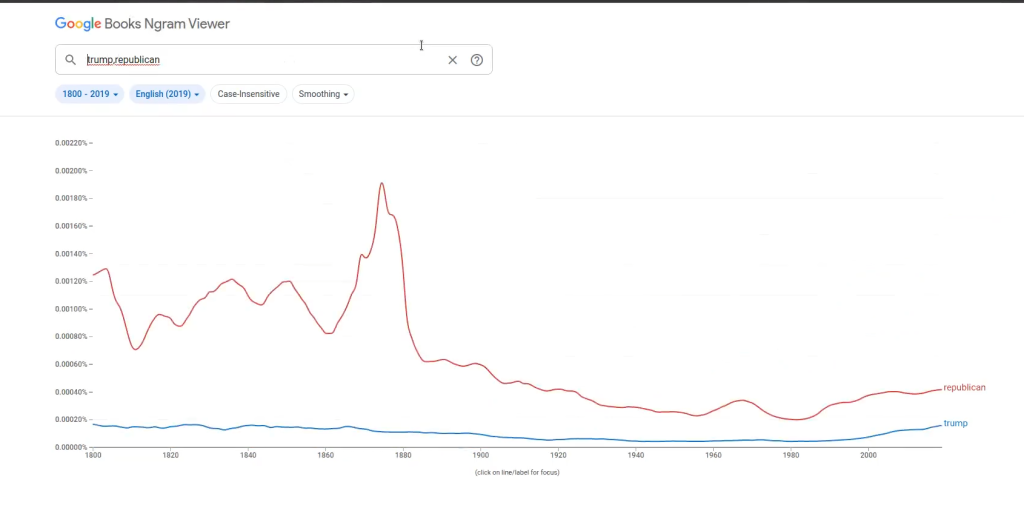 ¿Qué es Google Ngram Viewer? 3 Google Ngram Viewer