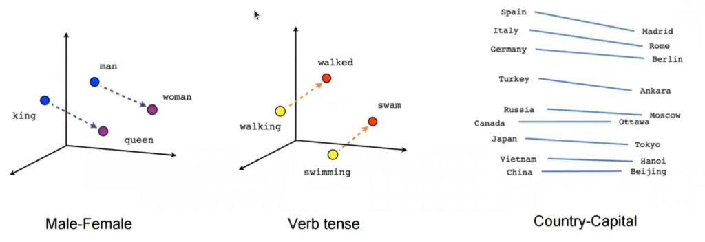 Algunas generalidades sobre los Word Embeddings 1 generalidades sobre los word embeddings
