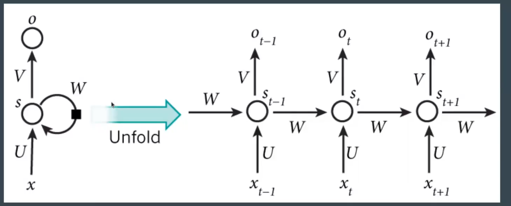Deep learning en NLP: las redes neuronales 2 Deep learning en NLP