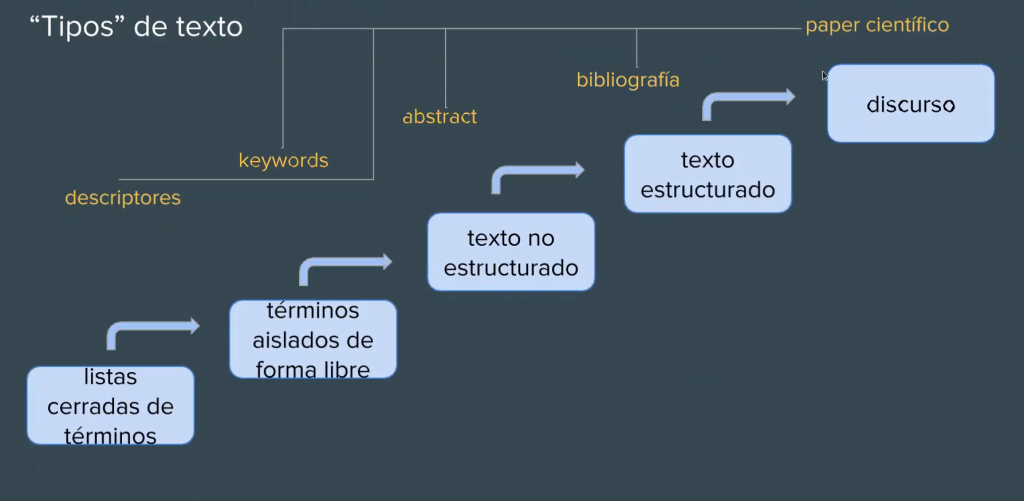 texto y habla en NLP