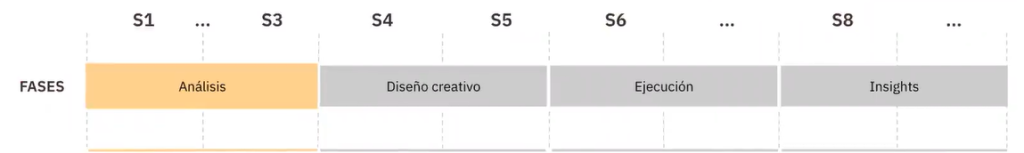 Análisis cuantitativo de la metodología CRO 1 Análisis cuantitativo de la metodología CRO