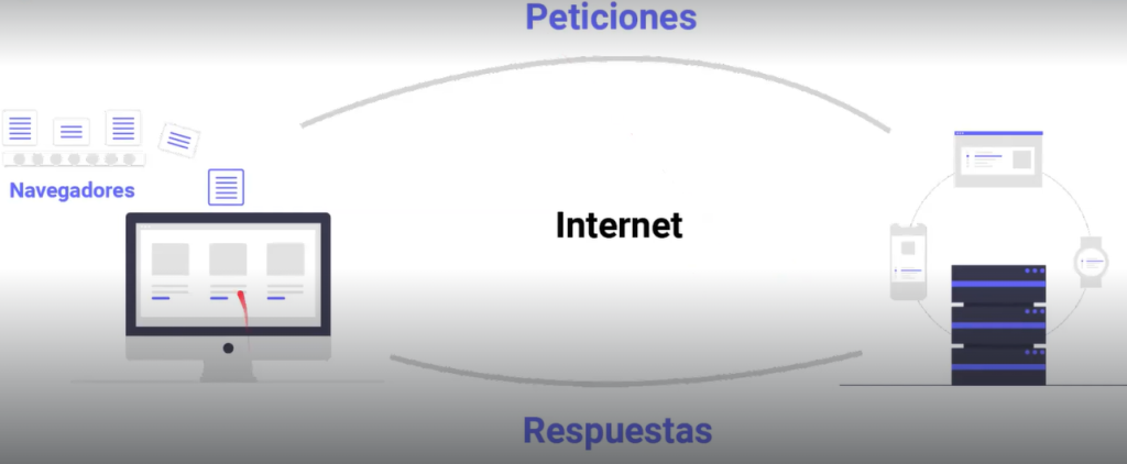 Conceptos básicos de HTML para marketers 1 Conceptos básicos de HTML para marketers
