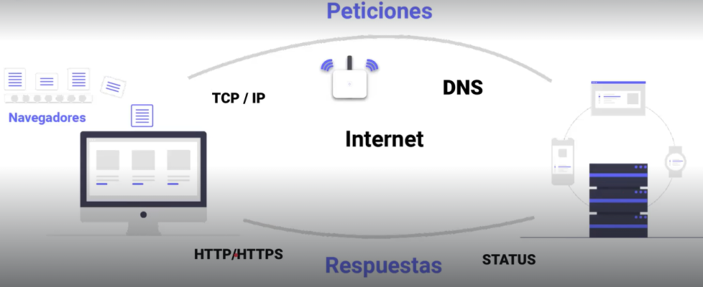 Conceptos básicos de HTML para marketers 2 Conceptos básicos de HTML para marketers