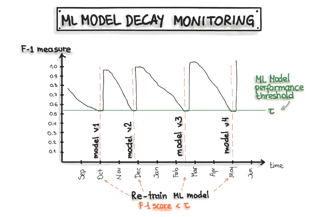 Modelo de inferencia online 1 modelo de inferencia online