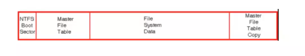 fichero NTFS