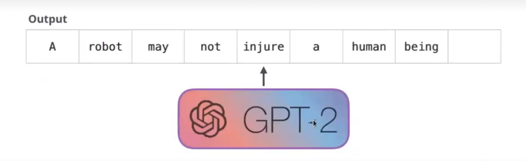 Funcionamiento de GPT-2 4 GPT-2