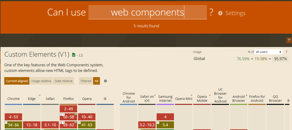 Soporte de web components 1 Soporte de web components