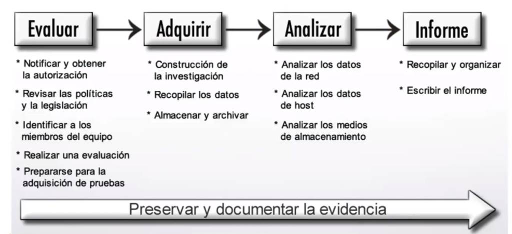 Análisis forense en dispositivos móviles iOS
