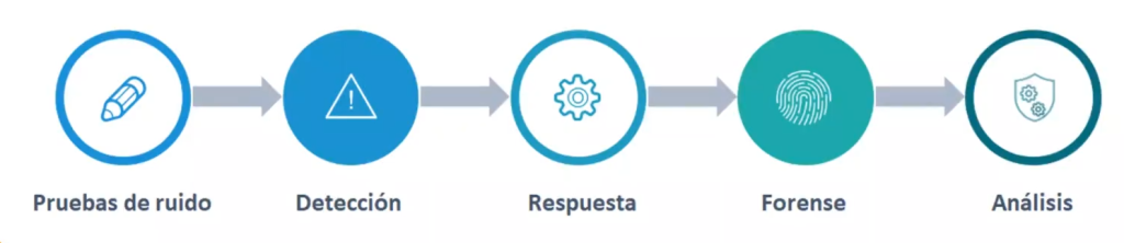 análisis de capacidades IR