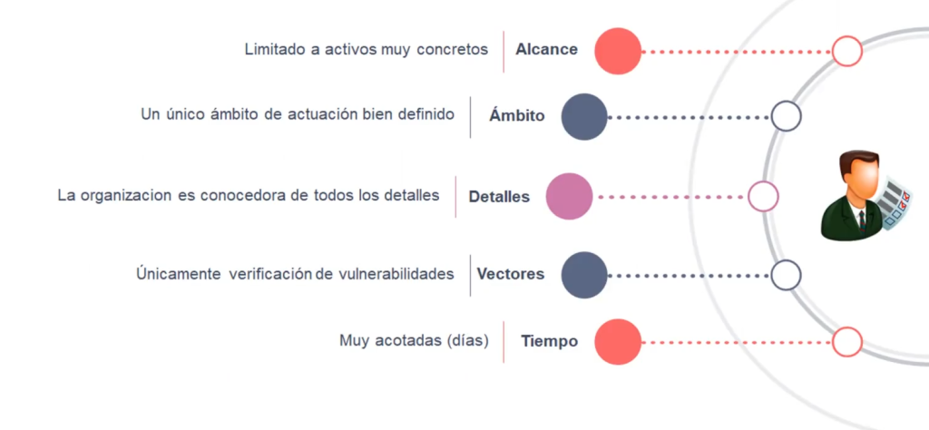 Auditorias en hacking: 3 clases 1 tipos de Auditorías en hacking
