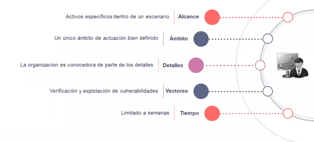 Auditorias en hacking: 3 clases 2 auditorias en hacking
