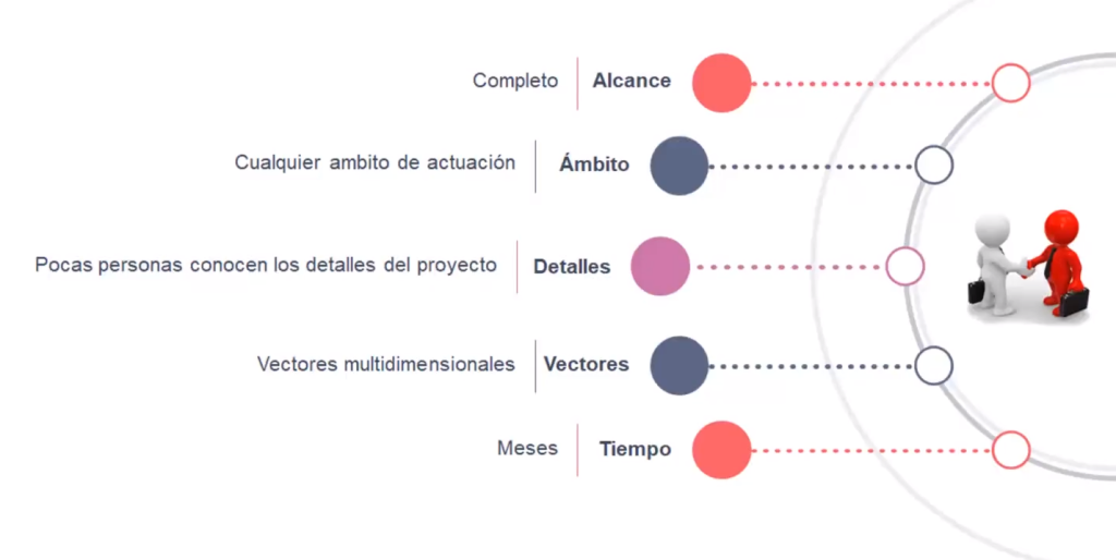 Auditorias en hacking: 3 clases 3 auditorias en hacking