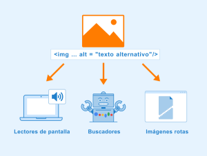 Cómo importar imágenes en HTML 1 Atributo alt para imágenes en HTML
