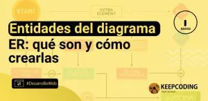 Entidades del diagrama ER: qué son y cómo crearlas