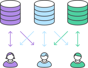 Cómo diseñar bases de datos si eres principiante 1 Empieza a diseñar bases de datos