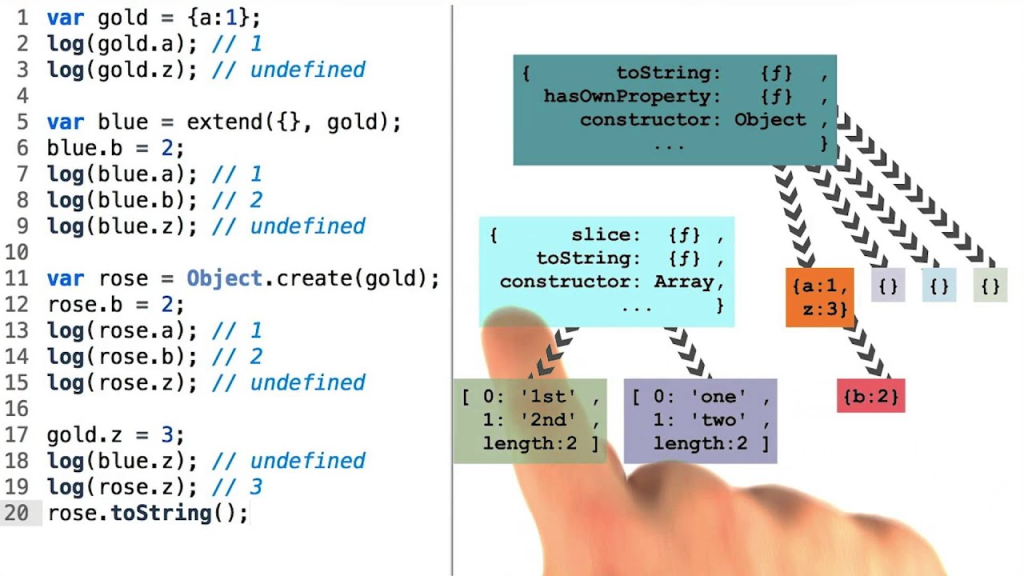 ¿Qué es Array.prototype.shift()? 2 Array.prototype.shift()
