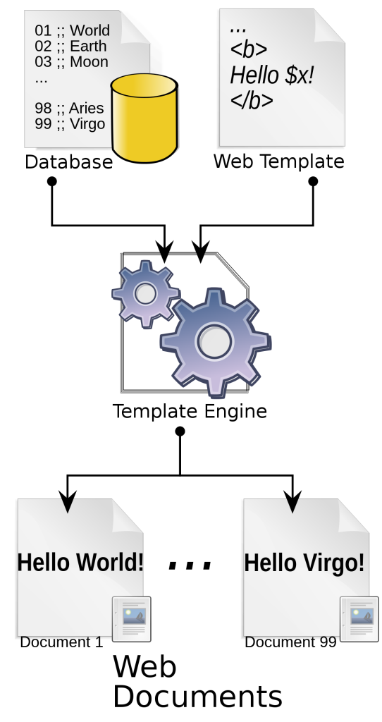 Generalidades de los sistemas de templates 1 sistemas de templates