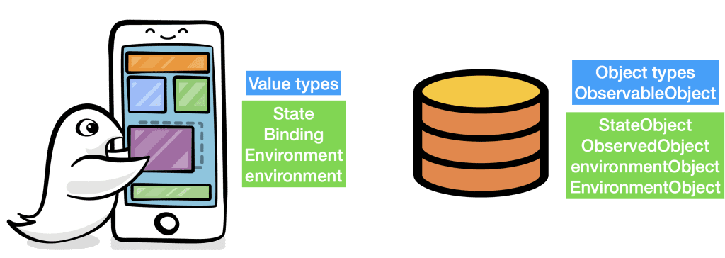Property wrappers y datos en SwiftUI 1 Property Wrappers y datos en SwiftUI