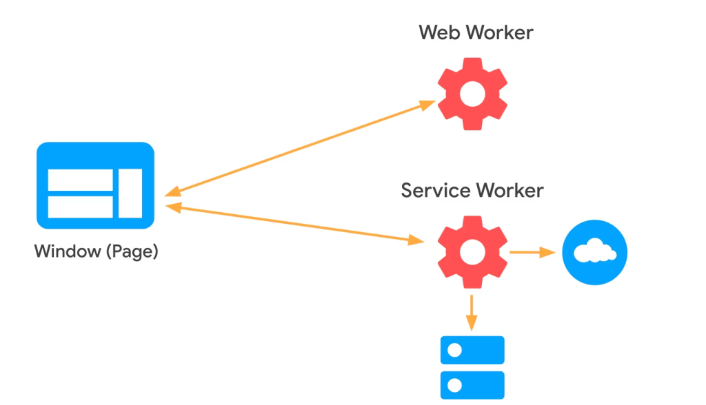 Función del objeto Worker en Node.js 1 objeto Worker en Node.js