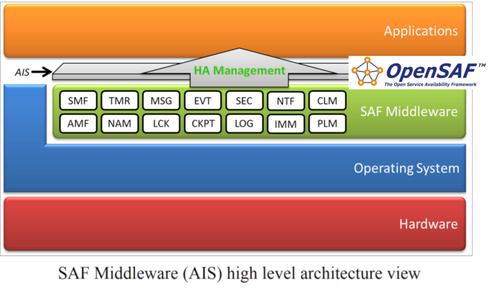 ¿Qué es el flujo síncrono sin middleware? 1 flujo síncrono sin middleware