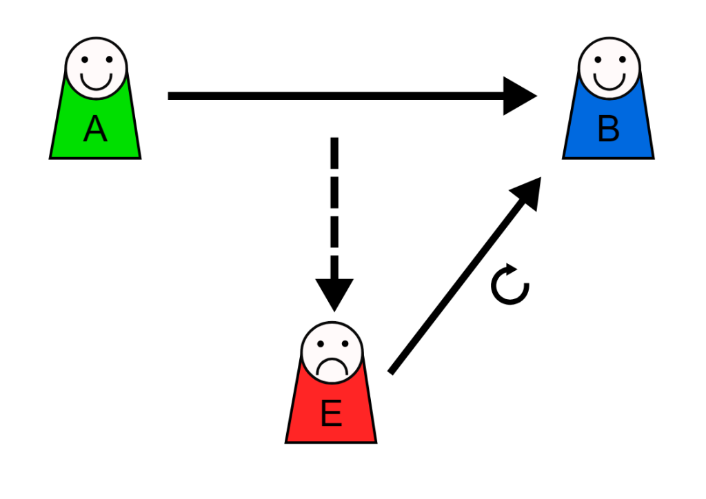 ¿Qué es la autenticación de acceso básica? 1 autenticación de acceso básica
