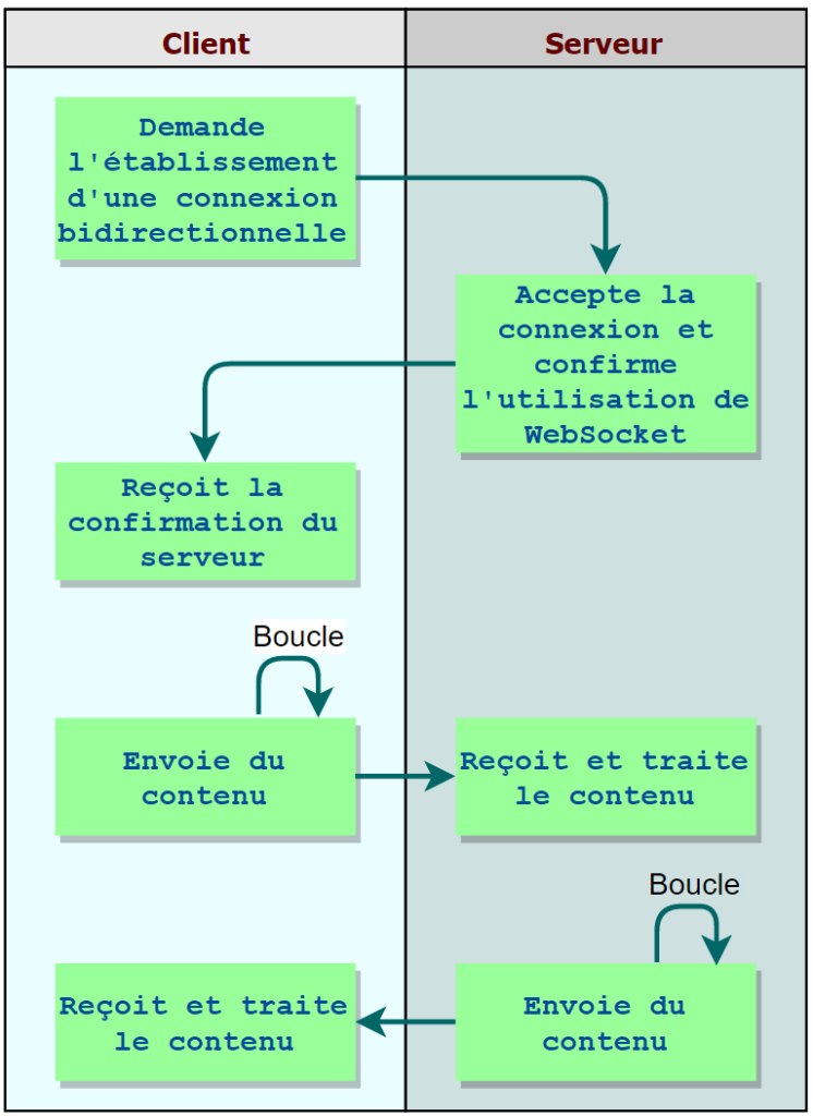 Compatibilidad de los navegadores con WebSockets 1 navegadores con WebSockets