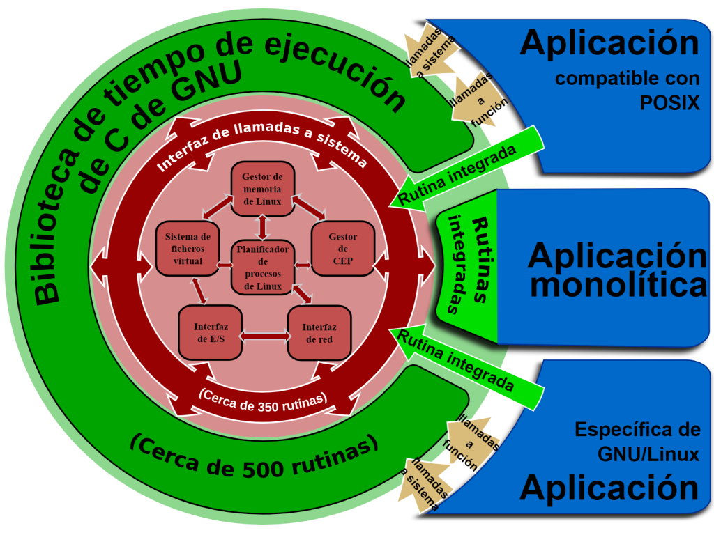 ¿Qué son las aplicaciones monolíticas? 1 aplicaciones monolíticas