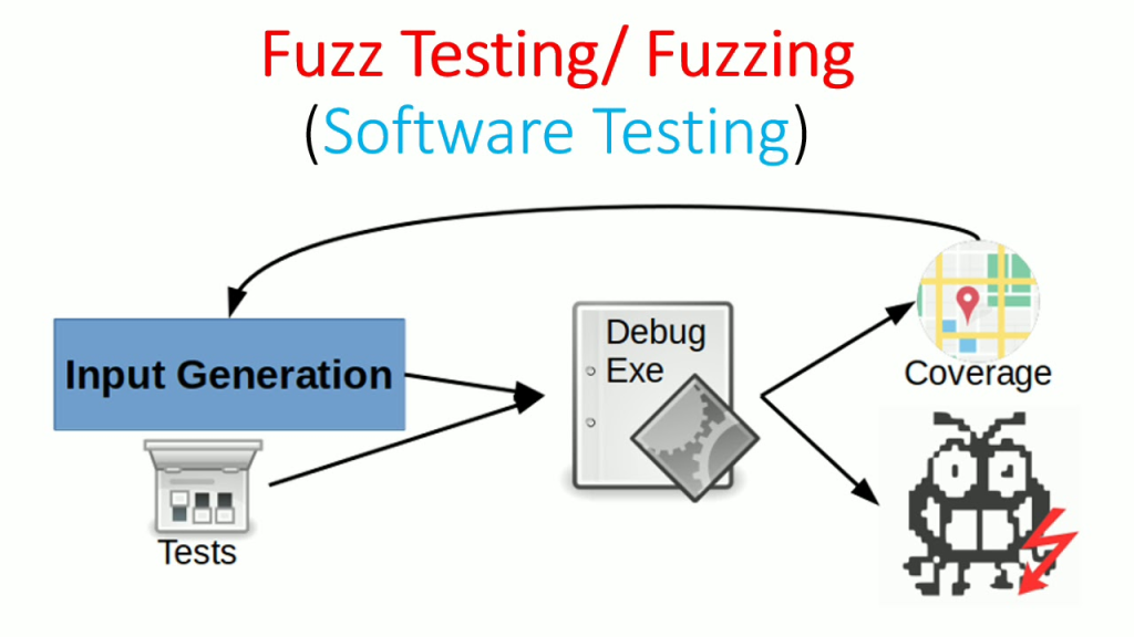 ¿Qué es fuzzing? 1 Qué es fuzzing